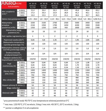 Nagrzewnica wodna HC80 69kW EPP konsola sterownik