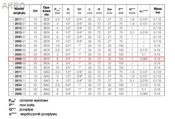 HERZ Zawór bezpieczeństwa 3/4" 6 bar do cwu