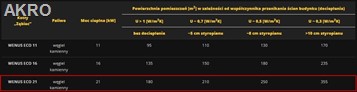 Zębiec kocioł WENUS ECO 21kW na węgiel zasypowy