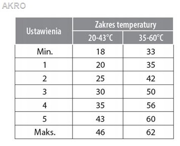 Zawór mieszający termostatyczny 3drogowy 1"35-60