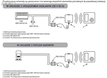 EUROSTER 4020TXRX regulator biały bezprzewodowy