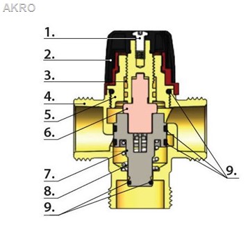 Zawór mieszający termostatyczny 3drogowy 3/4"35-60