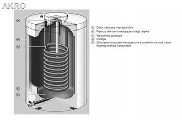 PAKIET VITODENS 100-W 32kW 1F+VITOCELL 100l. CUGA