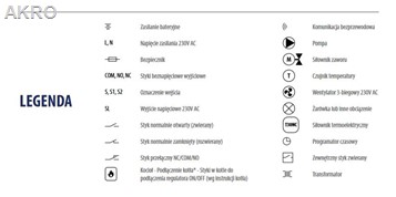 SALUS PL07 Moduł sterowania kotłem i pompą