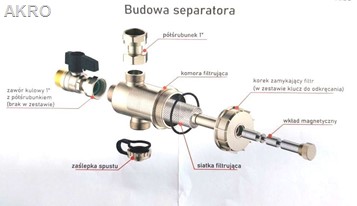 Separator magnetyczny 1" cząstek stałych HYDROLAND