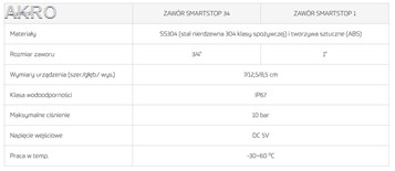 Zawór antyzalaniowy SMARTSTOP 1" + 3 czujniki