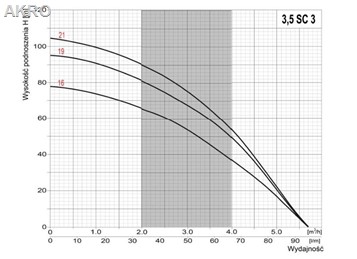 Pompa głębinowa 3,5SC-3/16 3,5" 400V