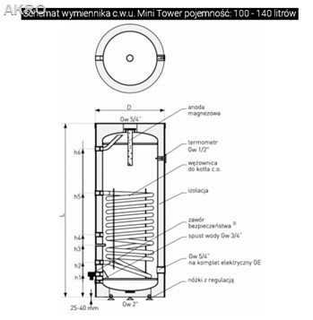 Wymiennik wody SGW(S) 140l stojący Galmet skay bojler ogrzewacz