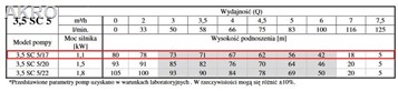 Pompa głębinowa 3,5 SC-5/17 3,5" 400V