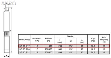 Pompa głębinowa 3,5 SC-5/17 3,5" 400V