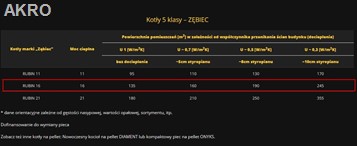 Zębiec kocioł stalowy RUBIN 16kW na pellet