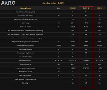 Zębiec kocioł stalowy RUBIN 16kW na pellet