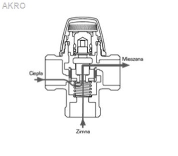 Termostatyczny zawór mieszający VTA372 1"GZ 20-50C