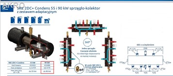 Elterm Sprzęgło-Kolektor SKE 2DC+Condens 90kW 1"