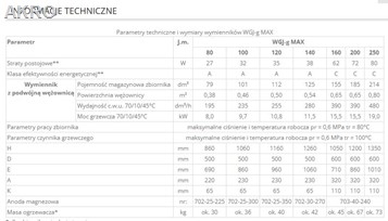 Wymiennik wody WGJ-G MAX 160l podwójna wężownica ocieplony Elektromet bojler ogrzewacz