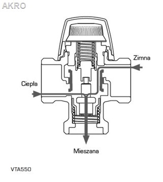 Zawór ESBE VTA552 mieszający termostatyczny 1" GZ