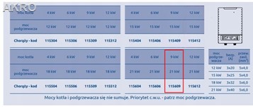 Kocioł elektryczny Chorąży 9 kW + podgrzewacz 21kW