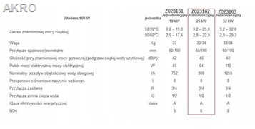 KOCIOŁ VIESSMANN VITODENS 100-W 3,2-25kW 1F