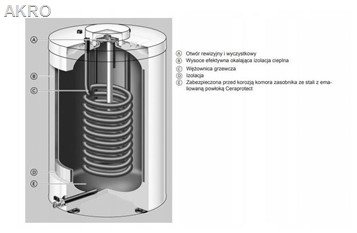 PAKIET VITODENS 100-W 19kW 1F+VITOCELL 100l. CUGA