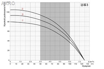 Pompa głębinowa 3,5 SC-5/17 3,5" 400V