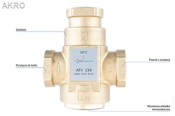 AFRISO Zawór temperaturowy ATV 334 1" 9kvs 50°C