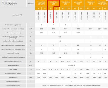 Nagrzewnica wodna VOLCANO VTS VR1 AC 5-30kW