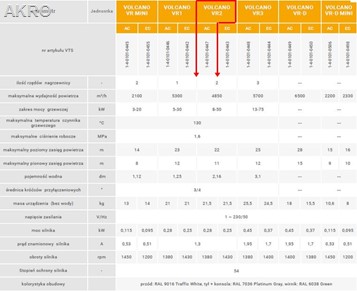Nagrzewnica wodna VOLCANO VR2 AC 50Kw