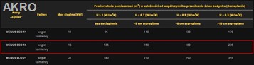 Zębiec kocioł WENUS ECO 16kW na węgiel zasypowy