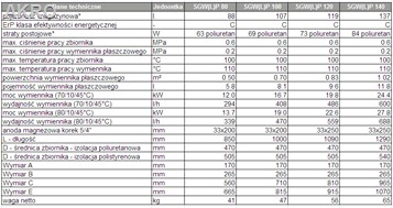 Wymiennik dwupłaszczowy SGW(L)P 100l poliuretan Galmet bojler ogrzewacz